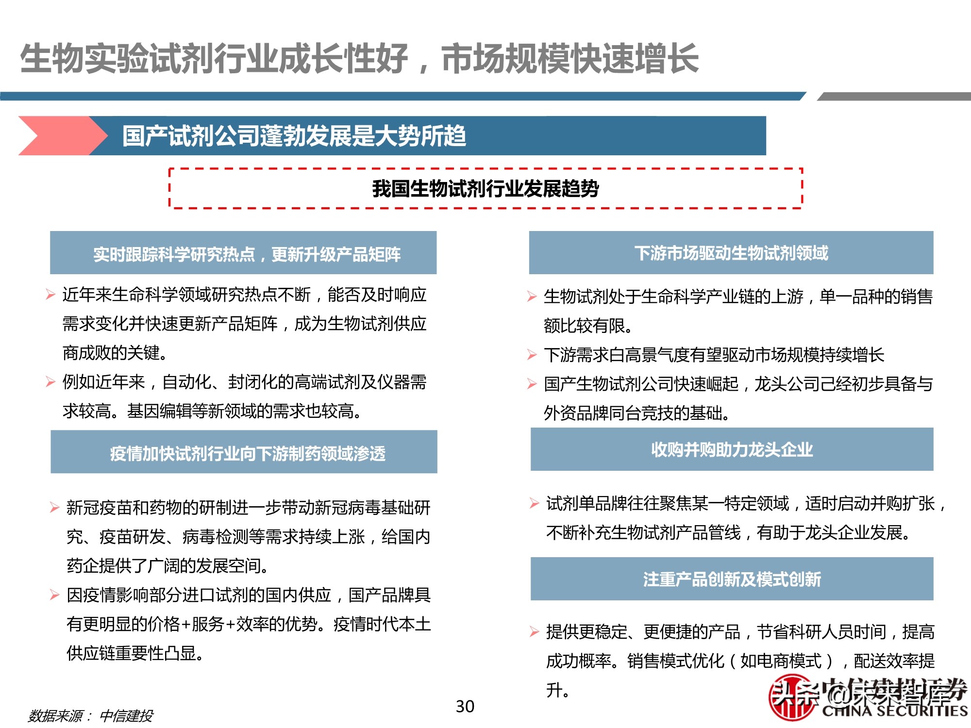 医药行业之科研试剂深度研究报告：迎接中国品牌崛起