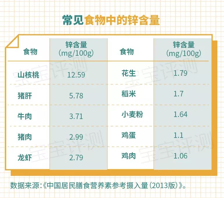 16款宝宝补锌剂横评：14款不在推荐名单中