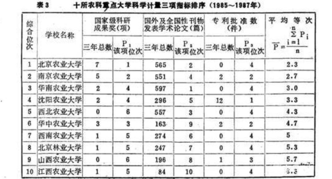 前后三十年重点大学排名对比，希望能够加深对自己目标高校的了解