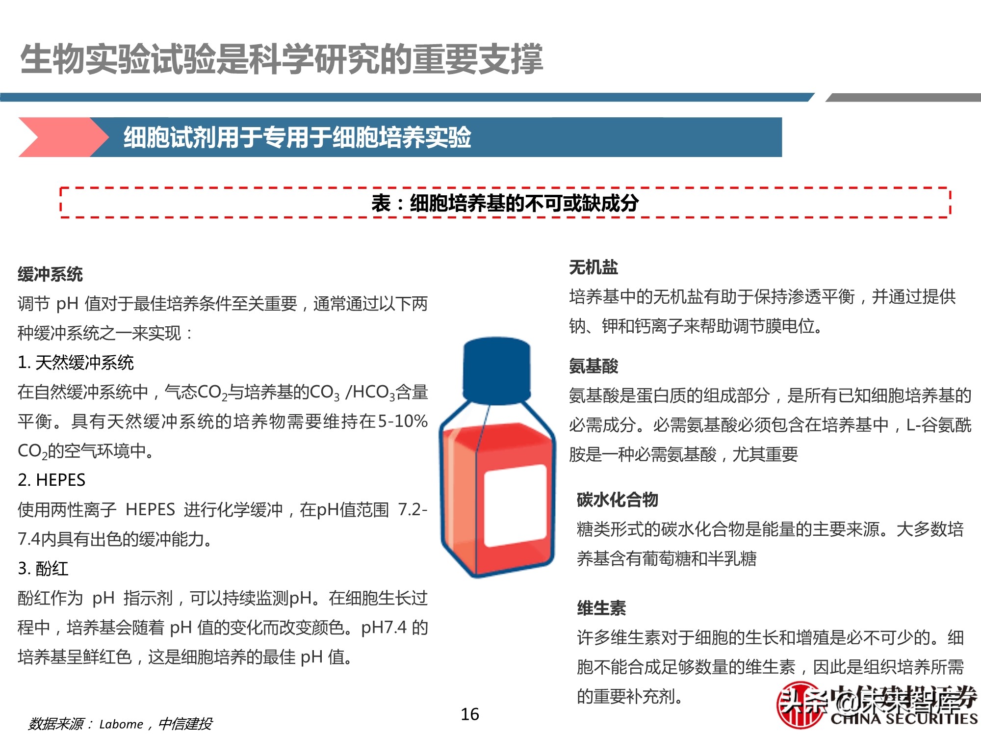 医药行业之科研试剂深度研究报告：迎接中国品牌崛起