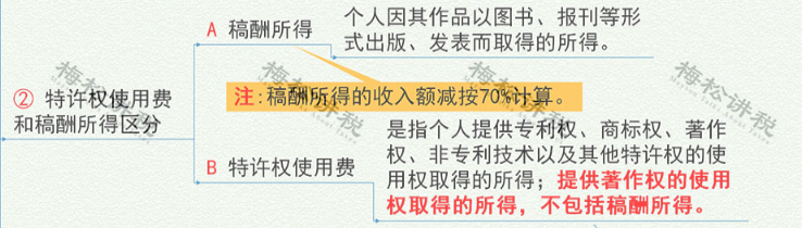 突发！个税变了！税率：5%、7%、10%、20%、25%