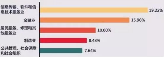 你不知道的这5所财经类学校直接秒杀部分211名校