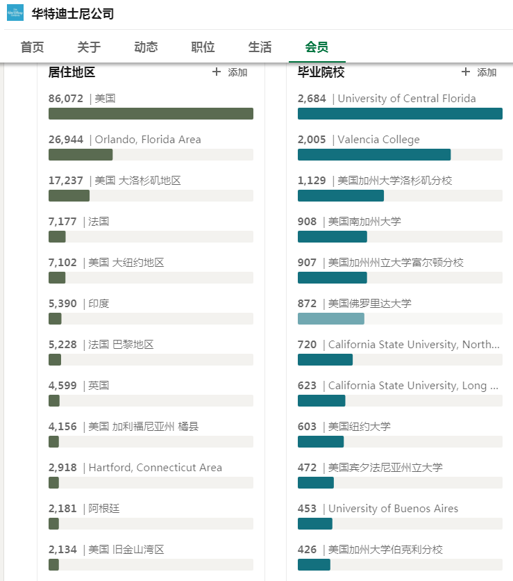 马兰欧尼留学（国内哪些企业招聘更偏爱留学生）