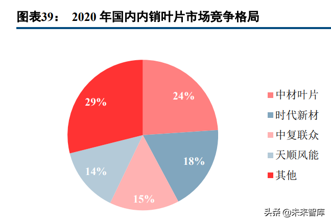 玻璃纤维产业研究：掘金双碳政策的风电纱