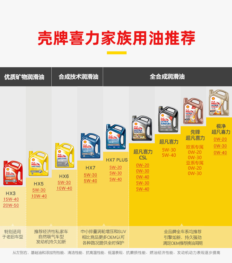618机油怎么买，全网主流机油品牌及种类，只买对的不买贵的
