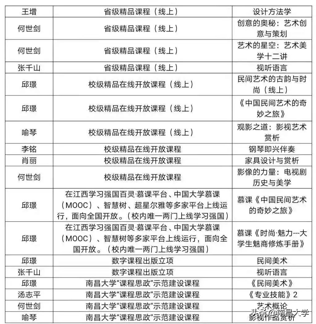 我们的2019 | 走进人文、外国语、艺设、公管、科技学院和现代教育技术中心