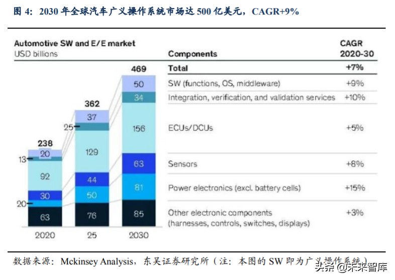汽车行业深度报告：汽车软件操作系统产业链深度解析