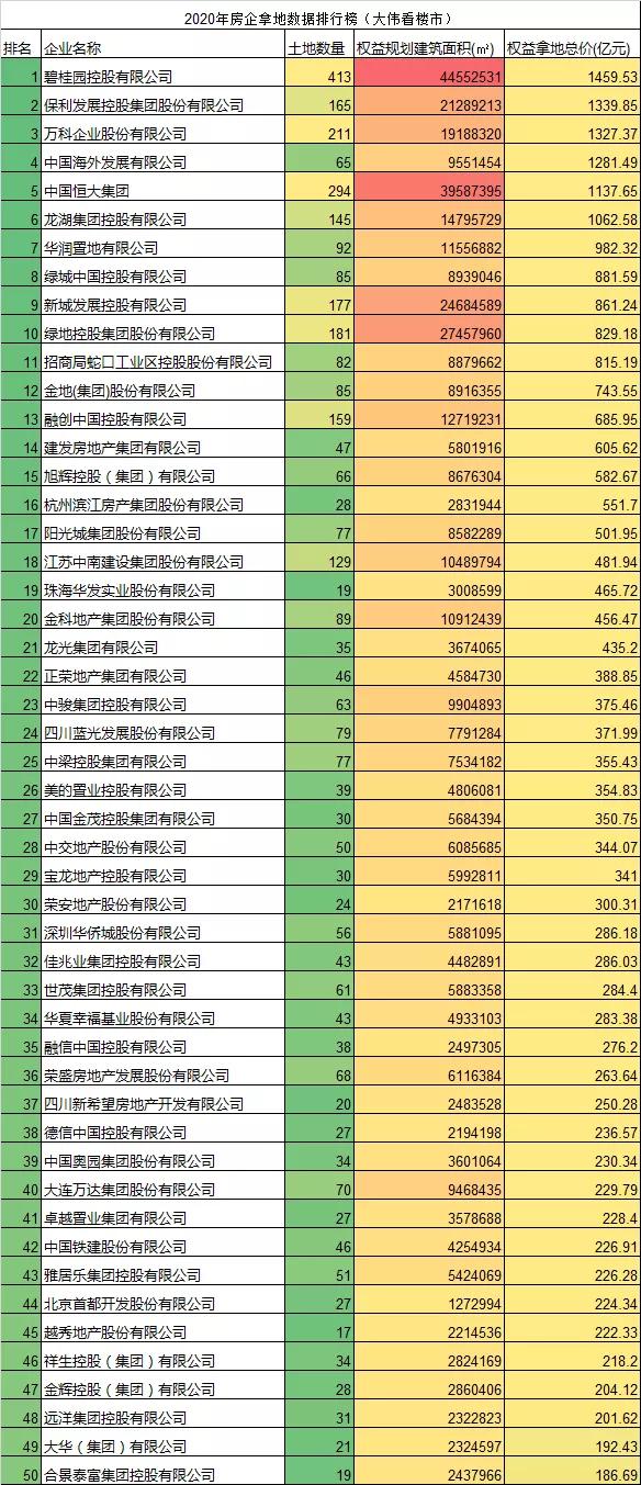 房价涨还是跌？关于2022年中国房地产市场的33个预判