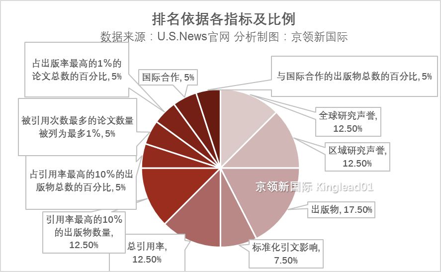  这个专业，港科大力压北大清华，位居中国第一