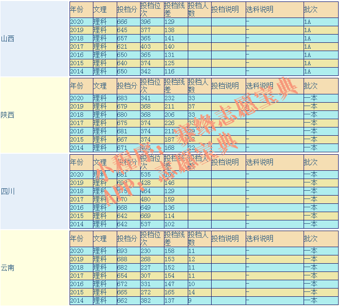 中国科学技术大学宿舍环境好吗？是不是985/211？