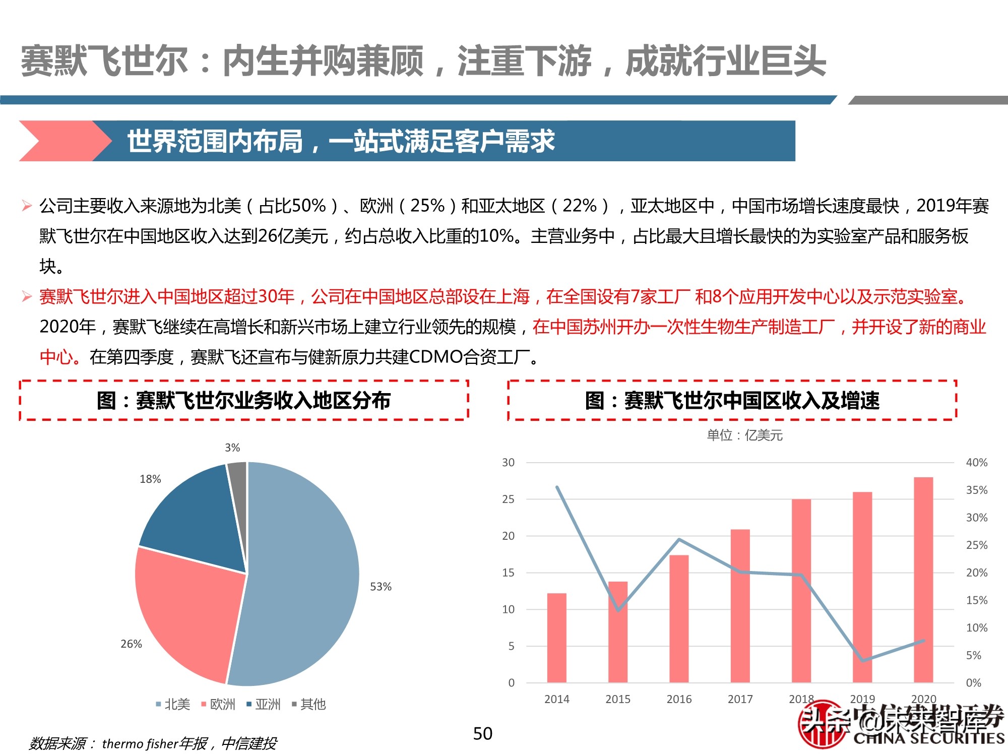 医药行业之科研试剂深度研究报告：迎接中国品牌崛起