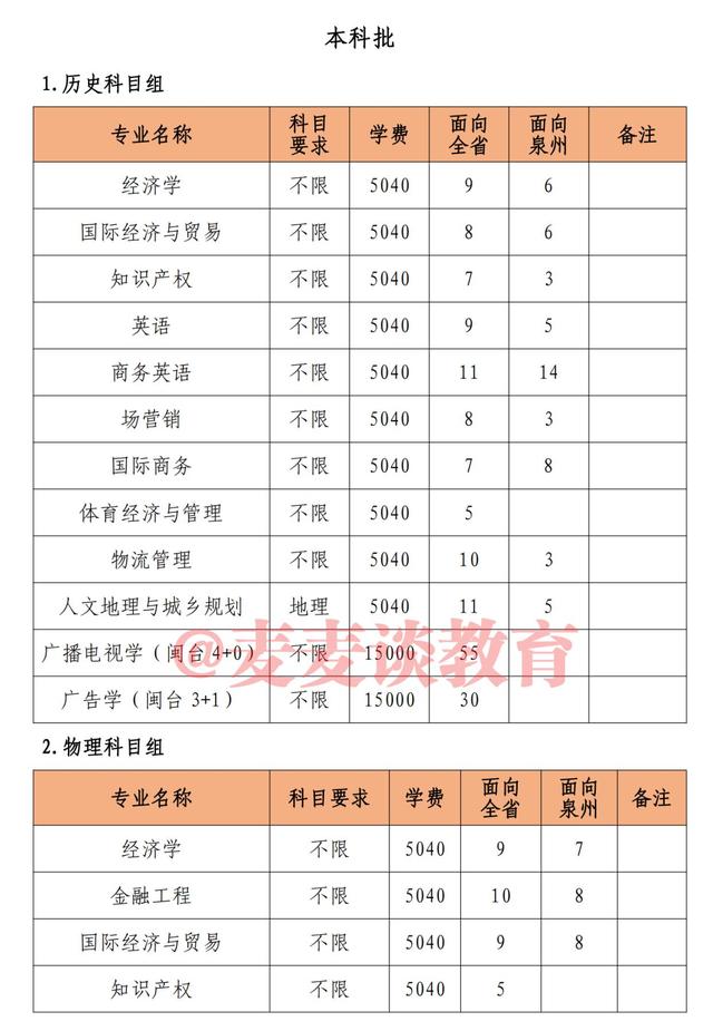 泉州师范学院2021年本科招生计划公布！附各省各批录取分数线