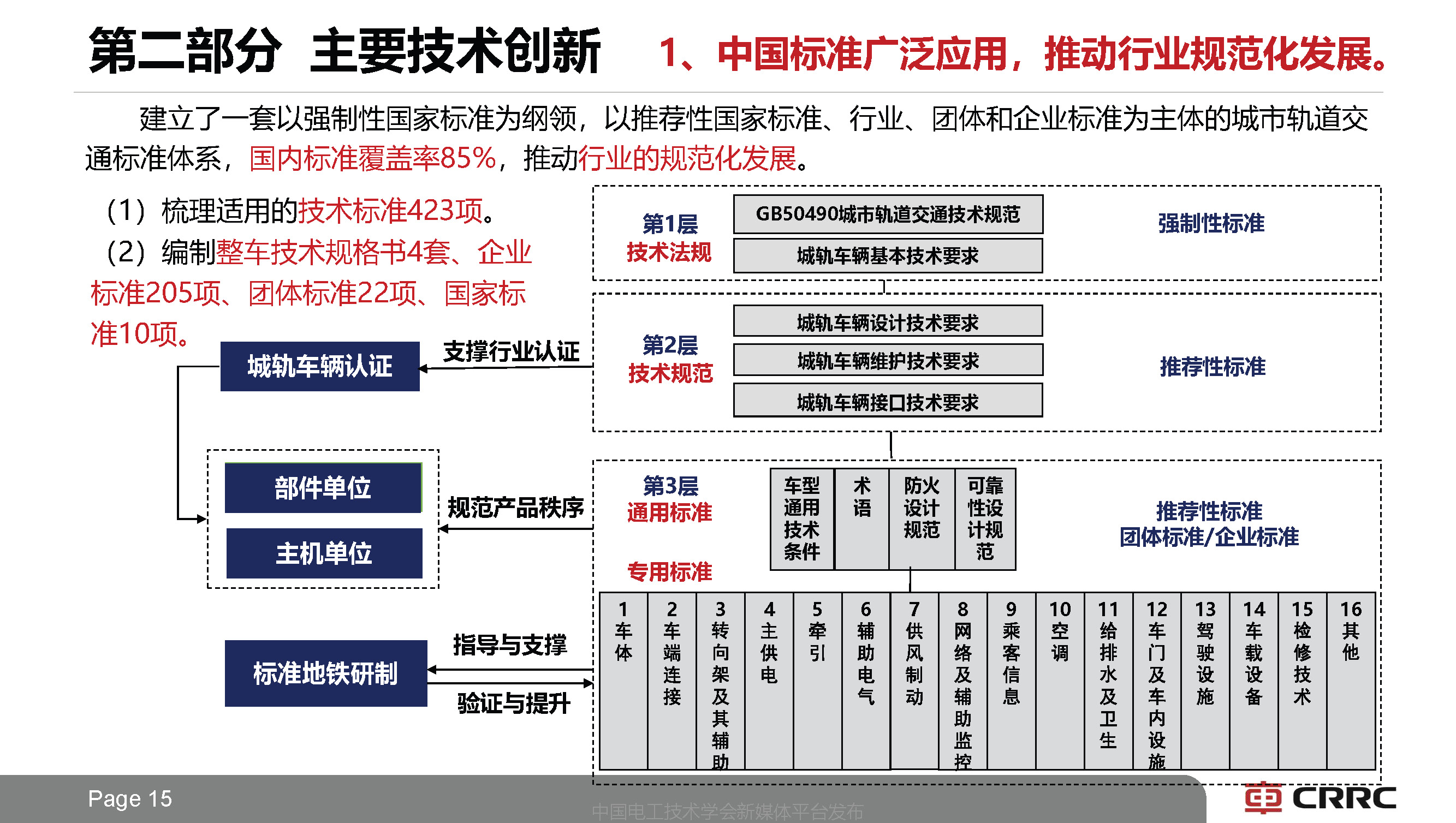 中車長客副總工于青松：系列化中國標準地鐵列車技術的創新思路