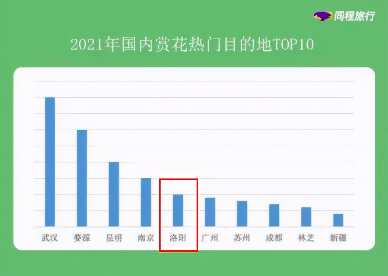 常年被黑被吐槽，实际是个唐风国潮不输西安的宝藏旅行地