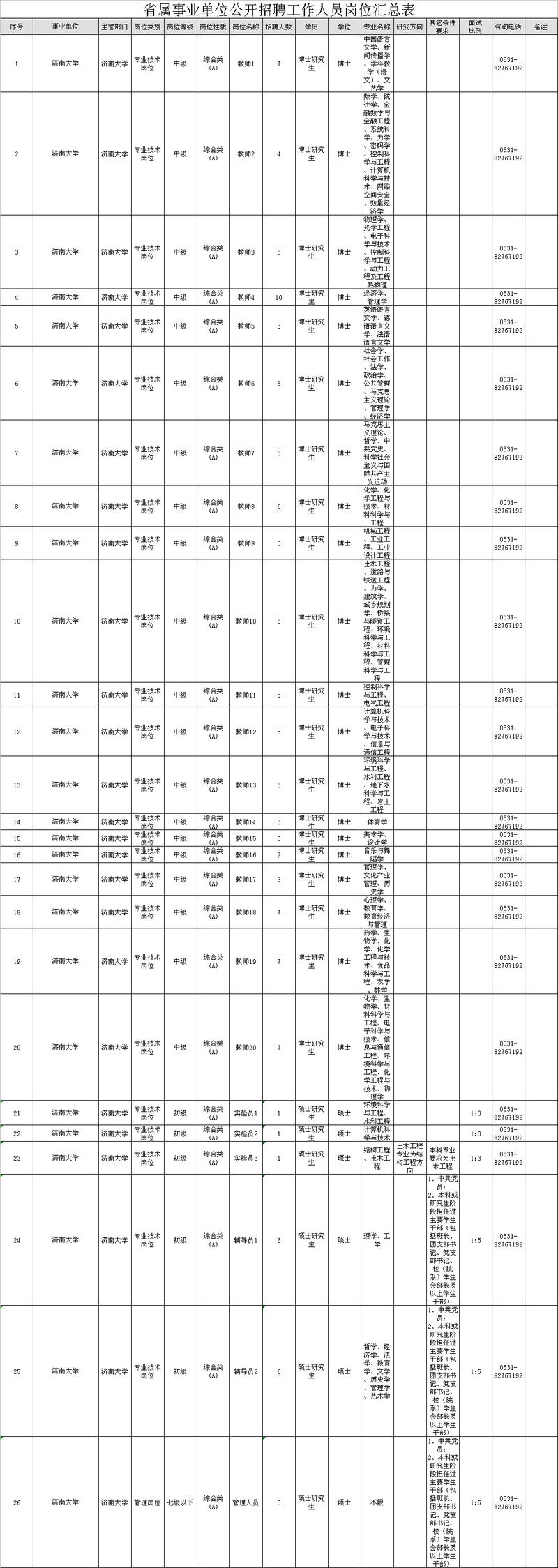 山东传媒职业学院招聘（山东三家省属事业单位招聘）