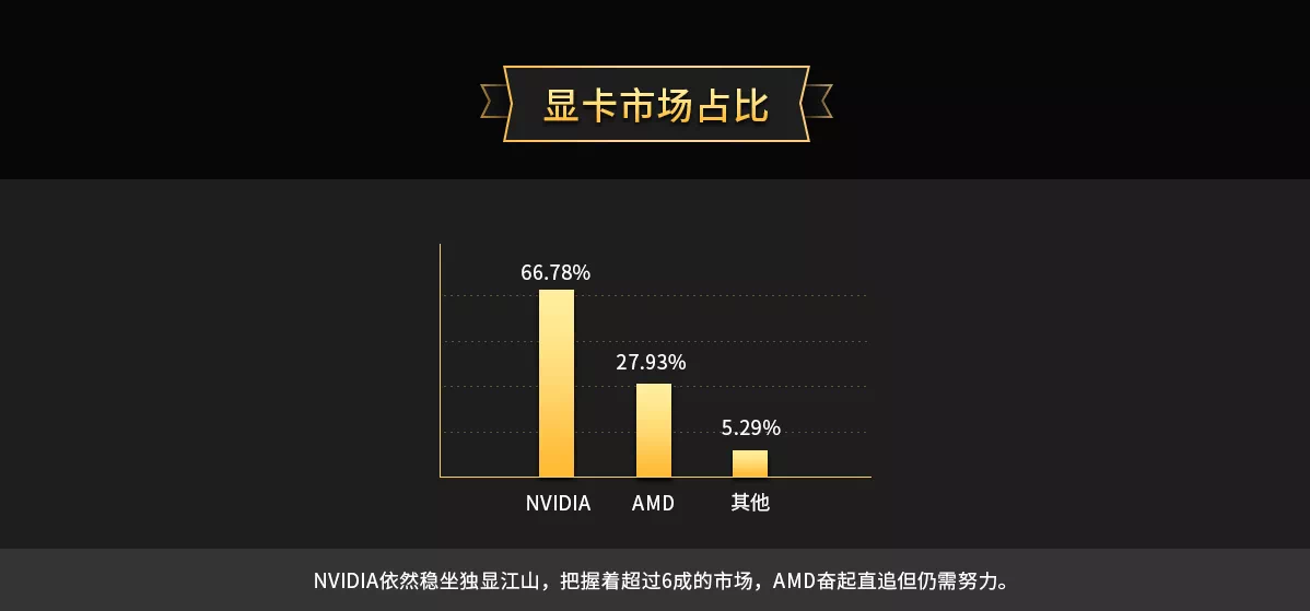 NVIDIA显卡鲁大师跑分排行：牙膏厂性能解析