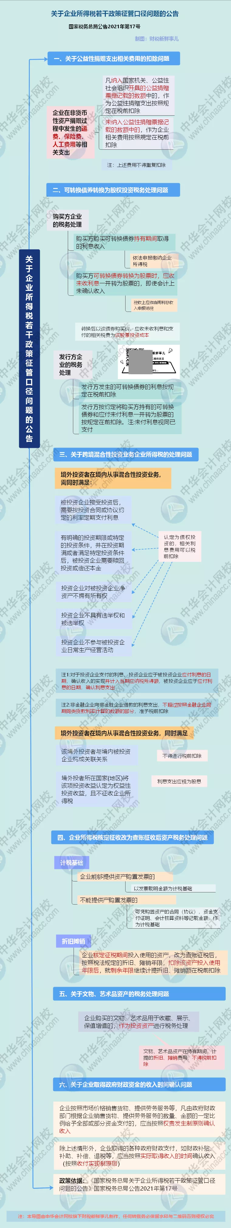 企业所得税又变了！今天起，这是最新最全的税前扣除方式和税率表