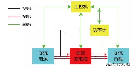 德国GMC-I高美测仪新能源汽车充电桩测试仪，节能小帮手！