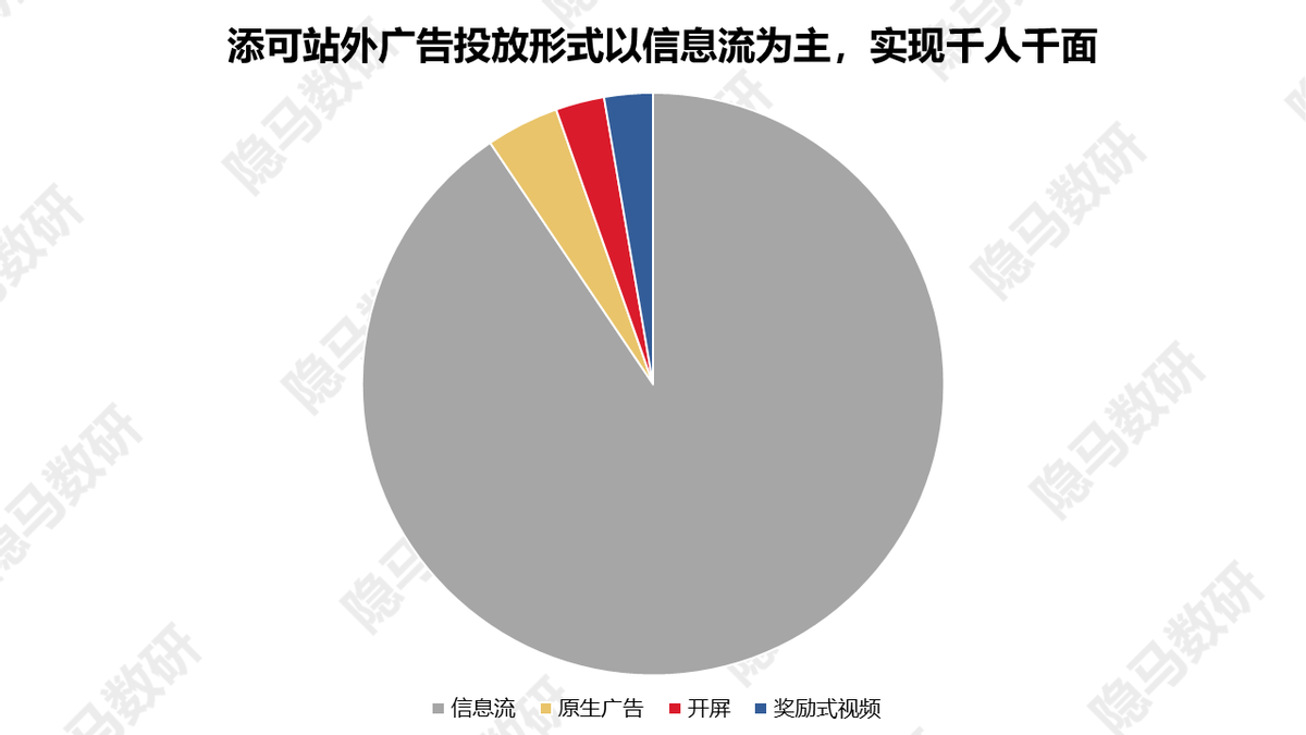 洗地机：又一个供给催生需求的成长故事