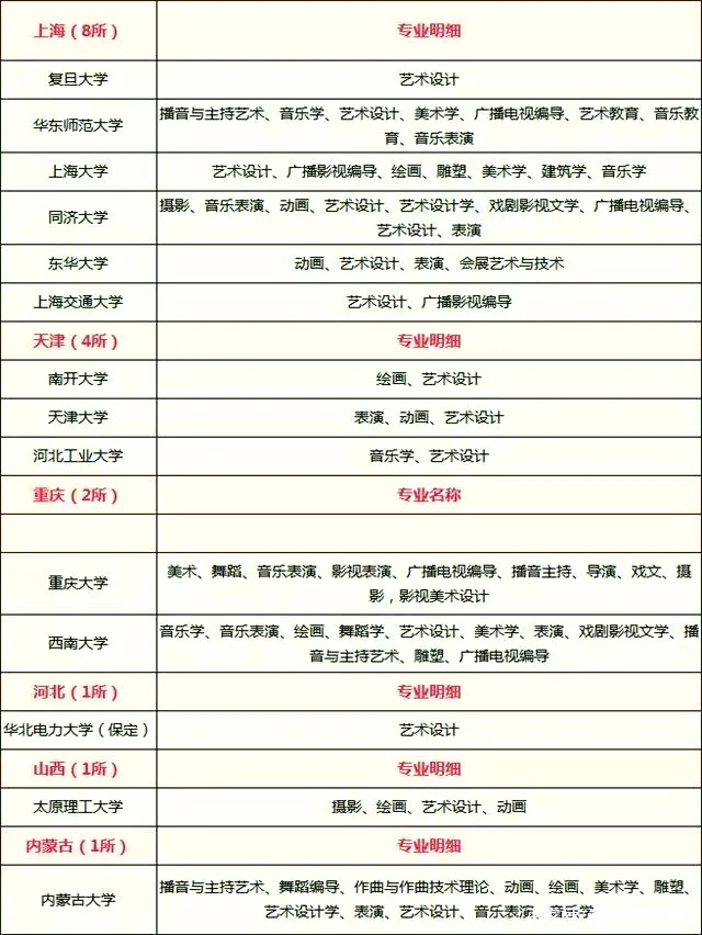 全国承认艺术类专业统考成绩的985/211院校最全汇总