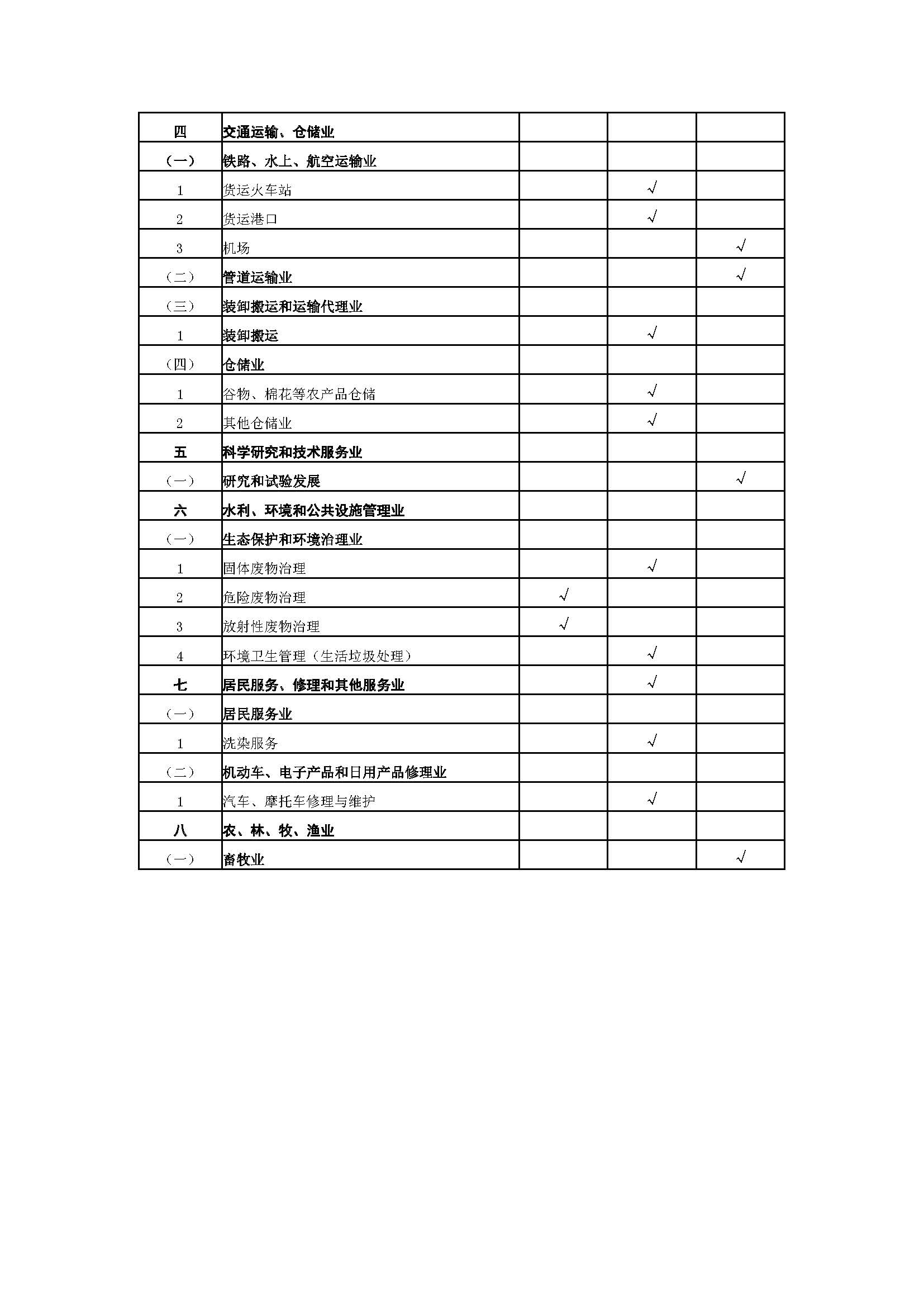 带你了解职业卫生管理内容