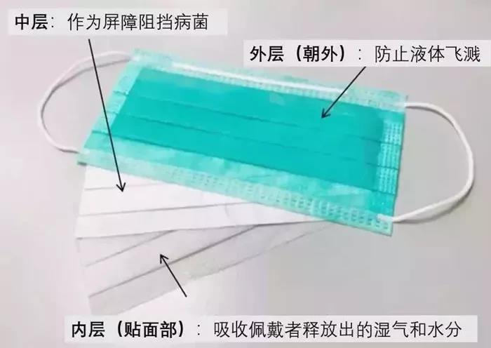 N95，KN95、N90，医用外科口罩，这些口罩你“抢”对了吗？
