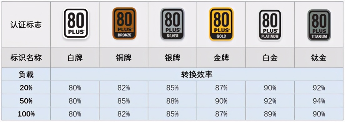 还在等显卡降价吗？别傻了！时间不等人