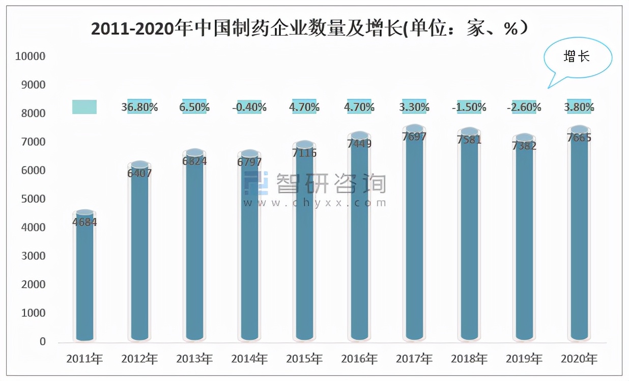 2021年中国医药商业产业链及A股上市龙头企业经营情况对比分析