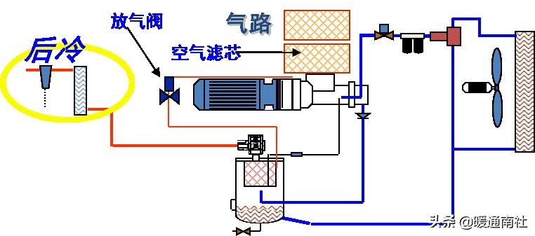 工厂用气源系统基础知识