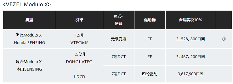 新增混动+四驱系统，本田新款缤智发布，售价高达约23万