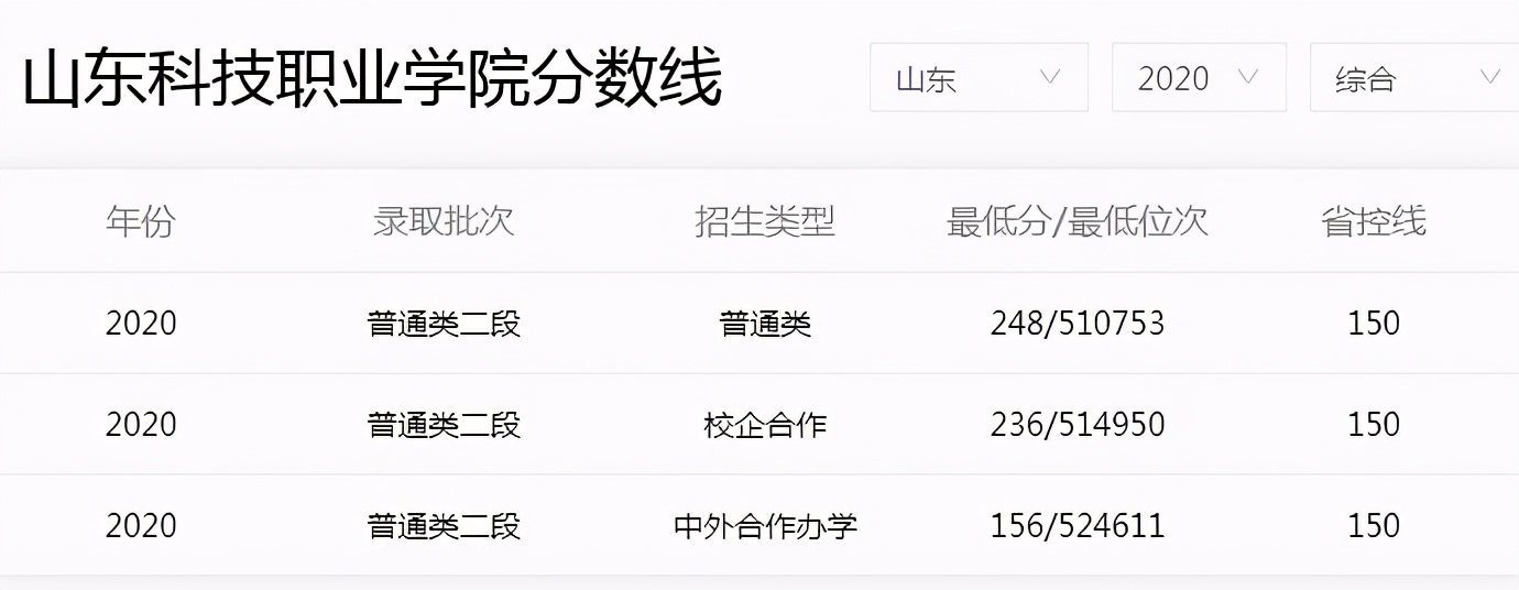 高考成绩只能上专科？山东6所专科学校毕业“包分配”，值得考虑
