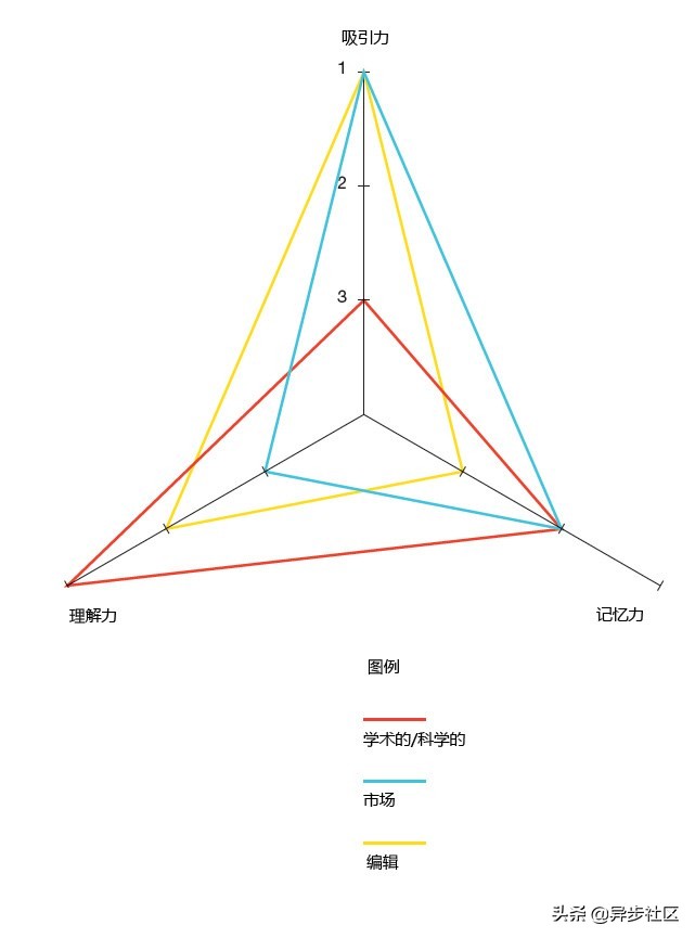 为什么我们的大脑偏爱信息图表？