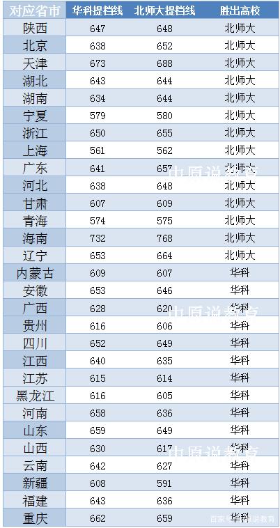 2021年，华中科技大学各项数据概览