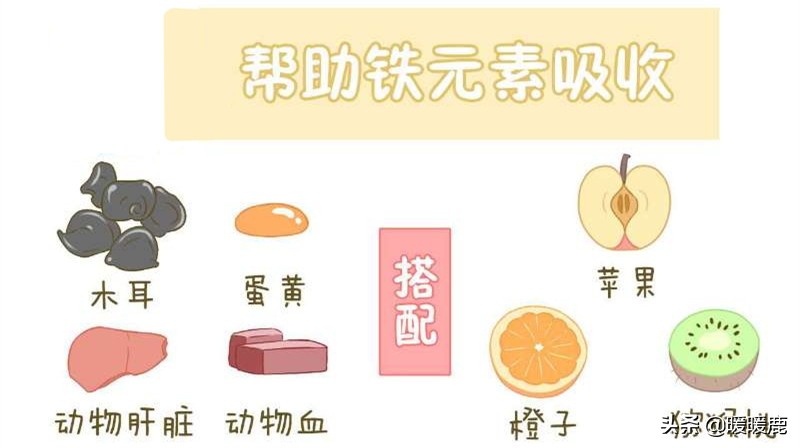 维生素c促进铁吸收维生素c是铁的好搭档,可将三价铁还原为二价铁,更易