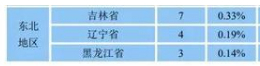 中南财经政法大学2020届本科毕业生：就业率83.17%