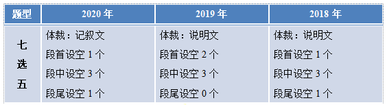 全国I卷英语试题附答案+出题思路分析