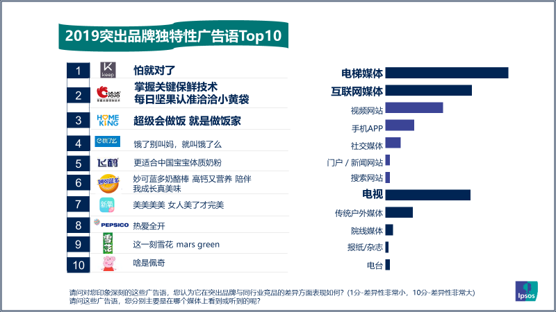 益普索Ipsos│2019年引爆记忆广告语盘点