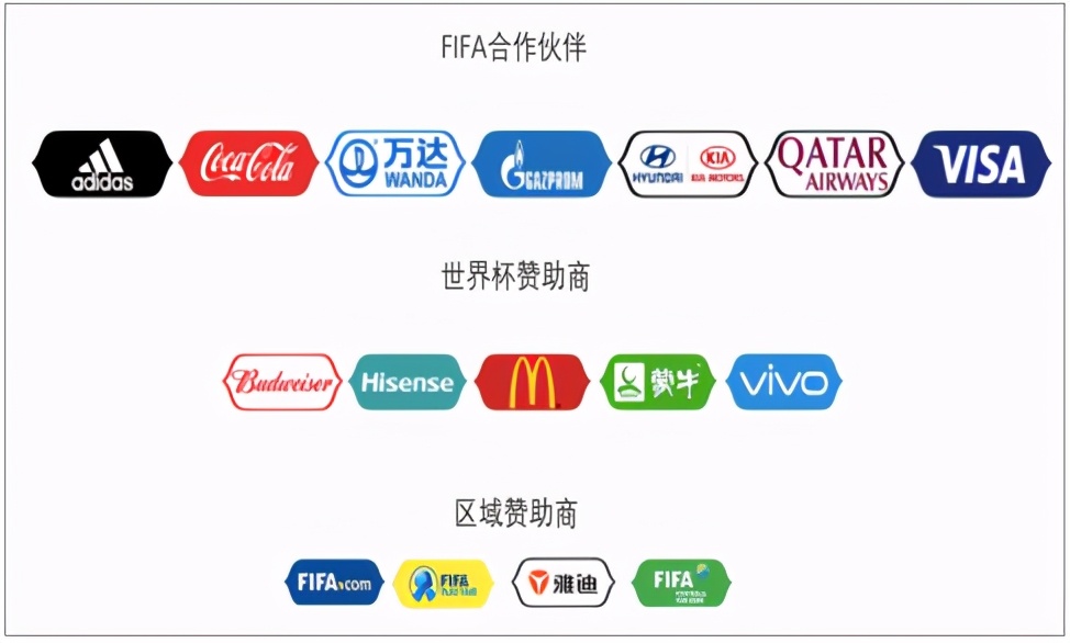 中国打入韩日世界杯影响多大(世界杯不能没有中国，国足如能进入正赛，带来的经济效益有多大？)