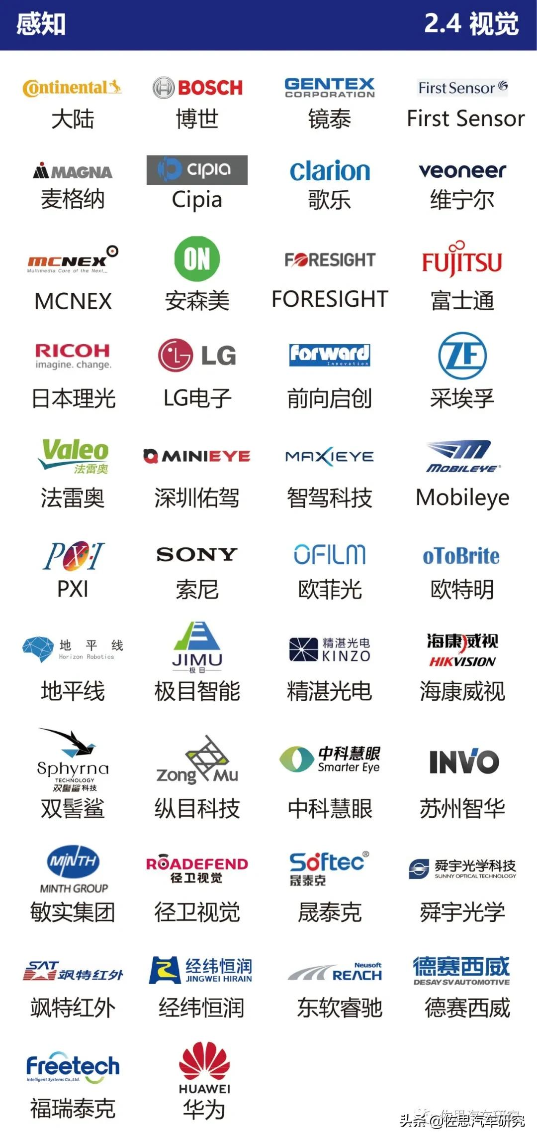 智能网联汽车产业链全景图（2021年4月版）