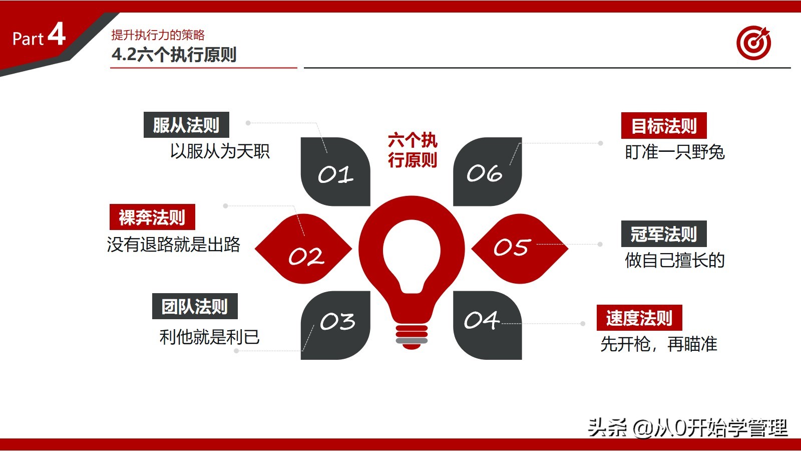 百万年薪高管总结的提升团队执行力的心得：打造卓越执行力的秘密