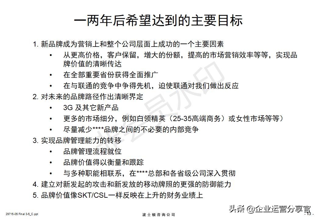 价值百万的波士顿咨询报告：某通讯集团品牌战略咨询案例