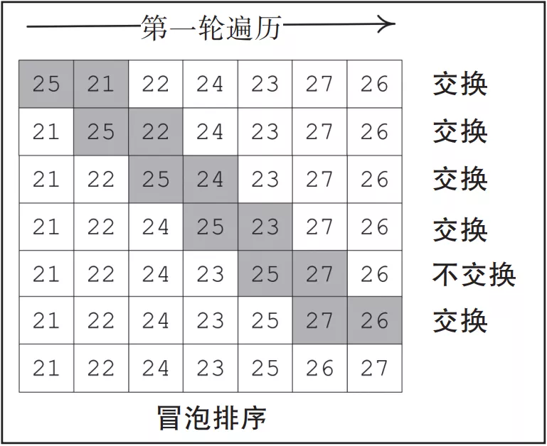 终于有人把排序算法讲明白了