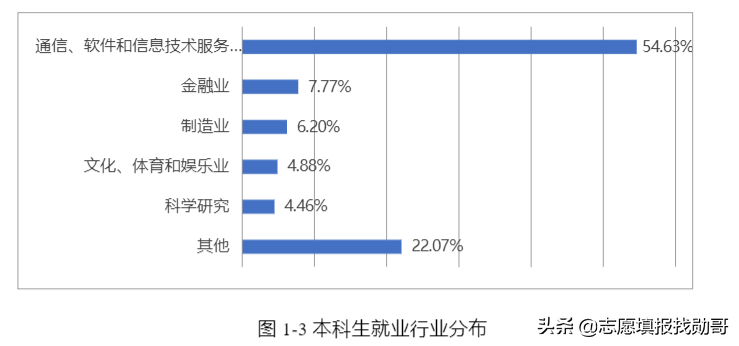 电子信息专业大热！这3所大学实力“超强”，考上就是金饭碗