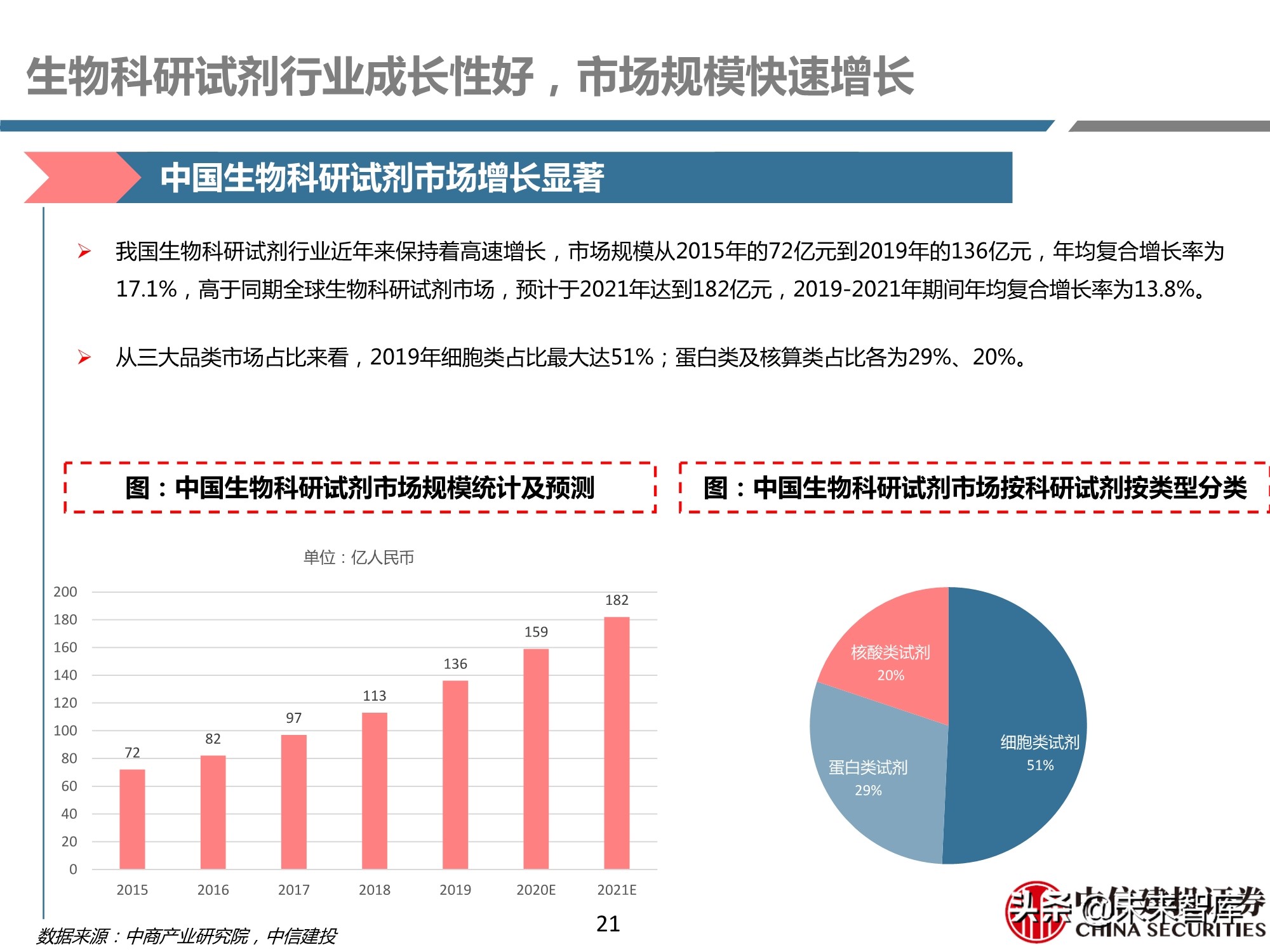 医药行业之科研试剂深度研究报告：迎接中国品牌崛起