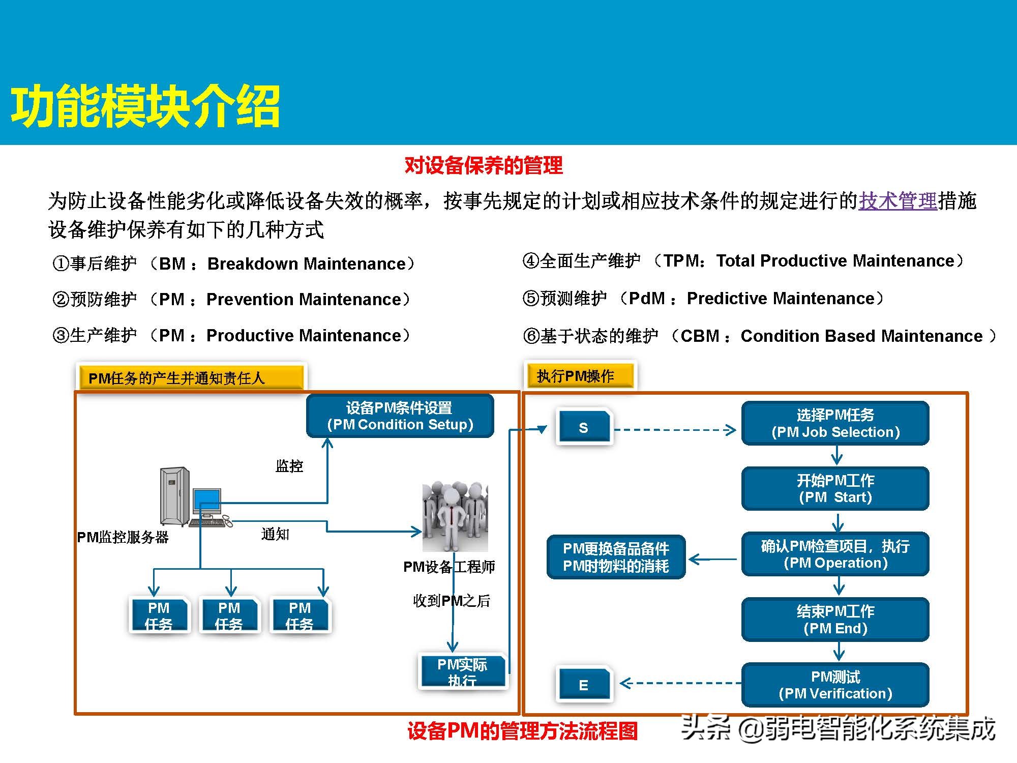 MES系统解决方案