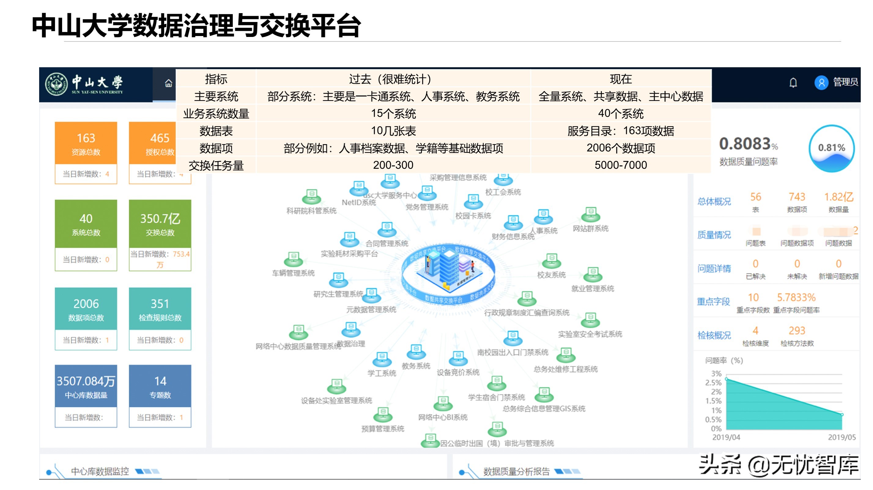 2021年教育信息化2.0“教育大脑”智慧校园顶层设计方案（附PPT）