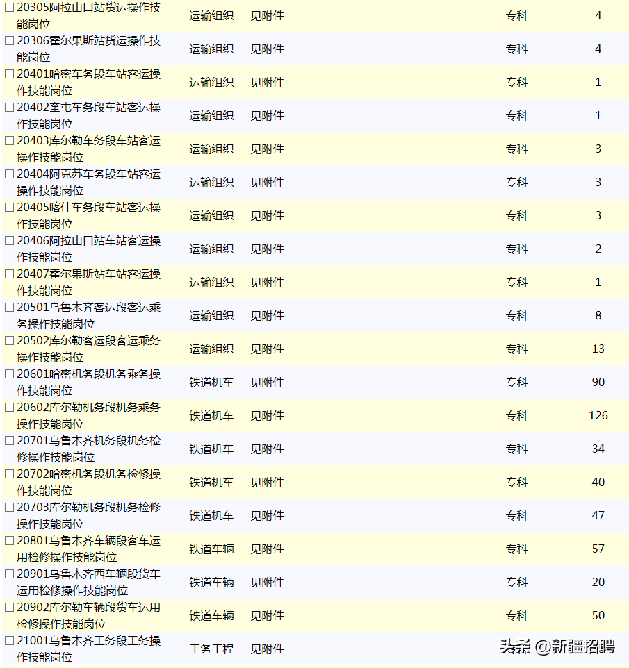 全国招2000名警察，新疆铁路正式编招3262人大专学历