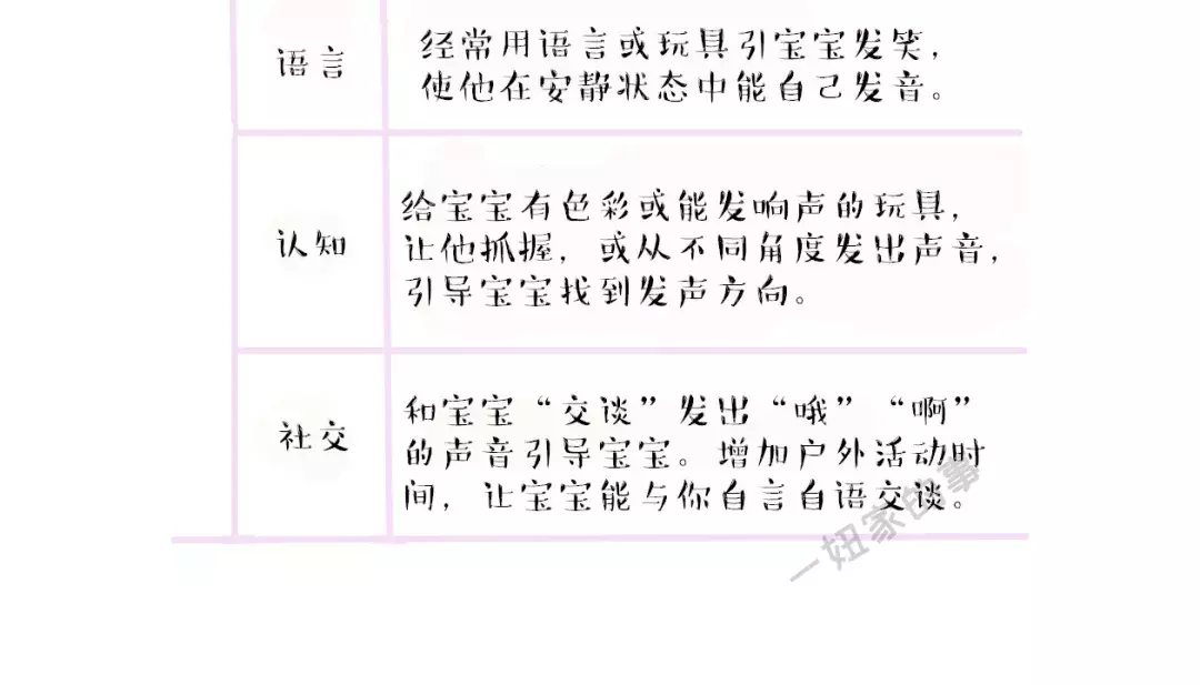 「干货」3月龄宝宝成长指南及早教游戏，这一篇足矣