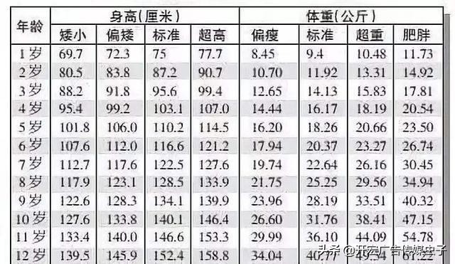 骨骺线闭合前会给你三个信号，抓住机会让孩子蹿高5厘米，进来看