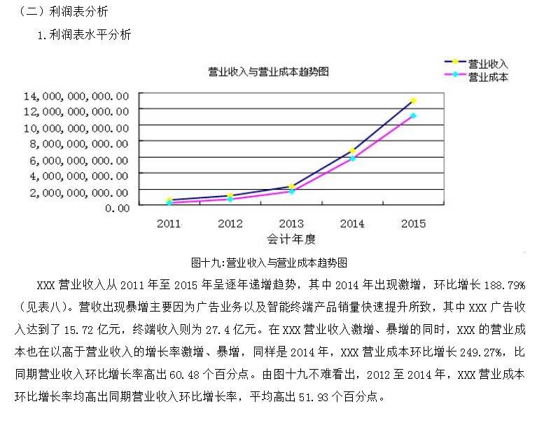 财务报表如何分析？经典的企业财务报表案例分析，超详细